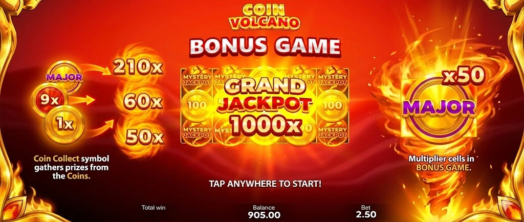 Coin Volcano – Analyse des multiplicateurs de la fonction Hold & Win